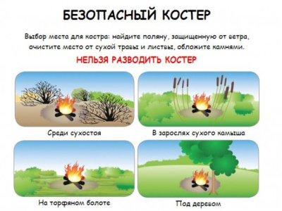 Останови пожар, пока не поздно!
